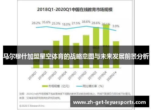 马尔穆什加盟星空体育的战略意图与未来发展前景分析