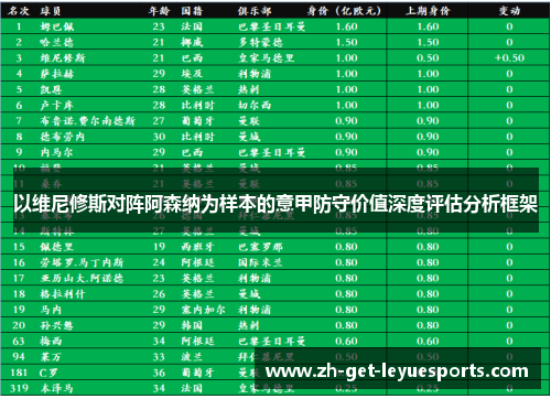 以维尼修斯对阵阿森纳为样本的意甲防守价值深度评估分析框架 以维尼修斯对阵阿森纳为样本的意甲防守价值深度评估分析框架