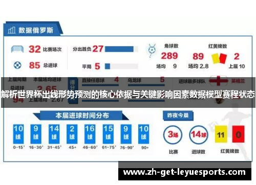 解析世界杯出线形势预测的核心依据与关键影响因素数据模型赛程状态 解析世界杯出线形势预测的核心依据与关键影响因素数据模型赛程状态