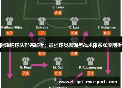 阿森纳球队排名解析:最强球员表现与战术体系深度剖析 阿森纳球队排名解析:最强球员表现与战术体系深度剖析